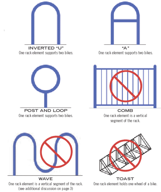 Bike rack guidelines.