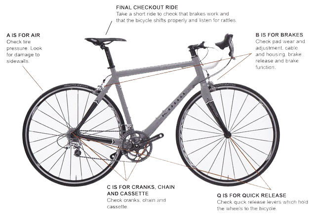 Diagram of a bike showing places to check before riding (see text).